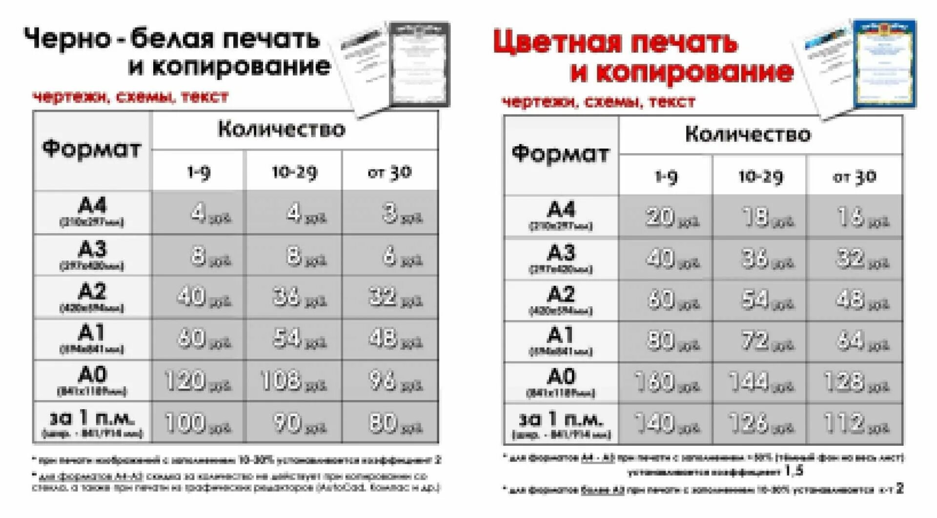 Сколько стоит один лист а4. Расценки печати на принтере. Сколько стоит распечатать один лист а4. Сколько стоит печать а4. Сколько стоит распечатать.