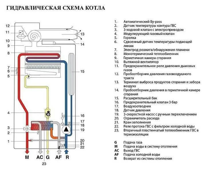 Ошибки отопительных котлов. Схема газового котла на 24 КВТ двухконтурный. Котёл газовый двухконтурный настенный Фундитал коды ошибок. Котел Риннай двухконтурный схема. Устройство настенного двухконтурного газового котла бакси 24 КВТ.