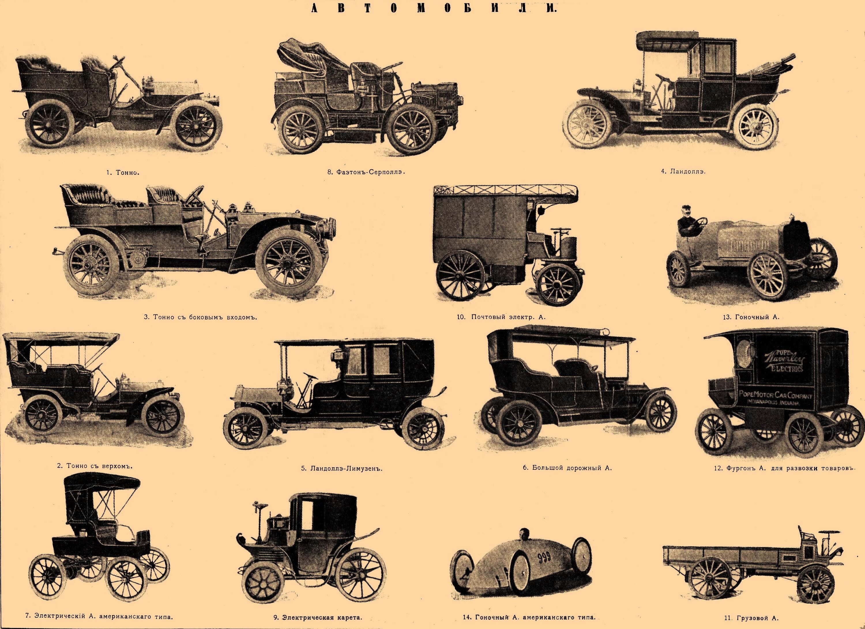 Тип 1 9 история. Транспортные средства начала 20 века. Старинные автомобили. Старинное транспортное средство. Эволюция машин.