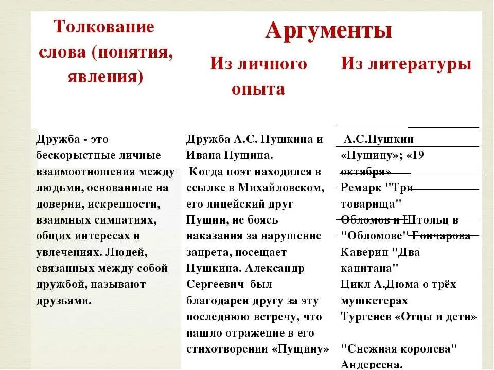 Лишние люди аргументы. Аргументы излитератруы. Уважение Аргументы из литературы. Слова для аргументов. Примеры аргументов.