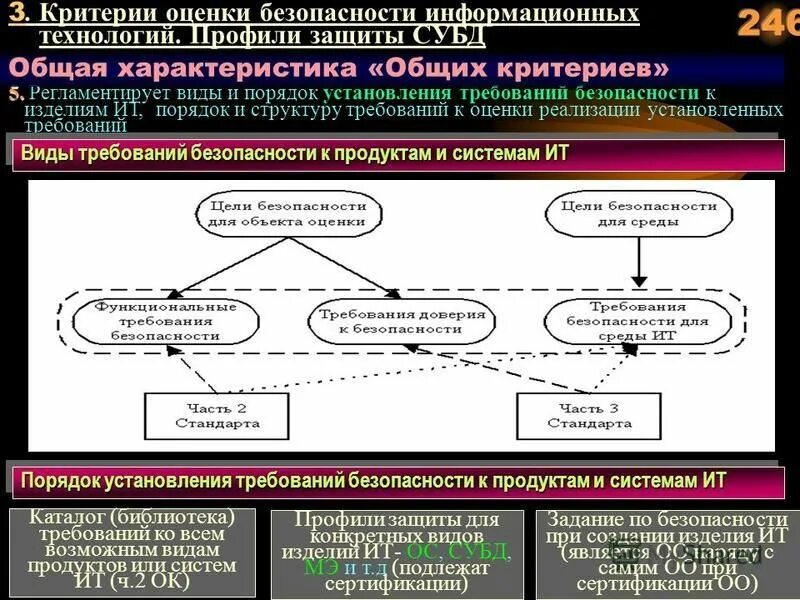 Безопасности критерии оценки безопасности информационных