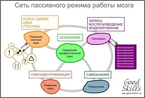 Вне режима
