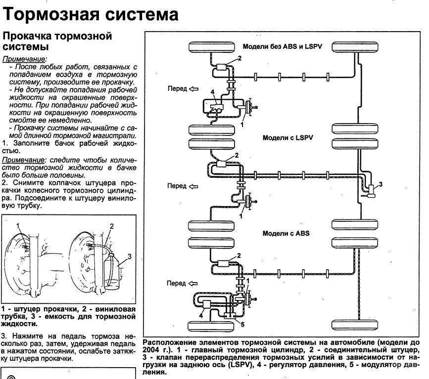 Прокачка тормозной системы Шевроле Нива без АБС схема. Тормозная система Митсубиси Кантер схема. Схема прокачки тормозов Митсубиси Фусо Кантер. Прокачка тормозной системы Нива 21214 схема.