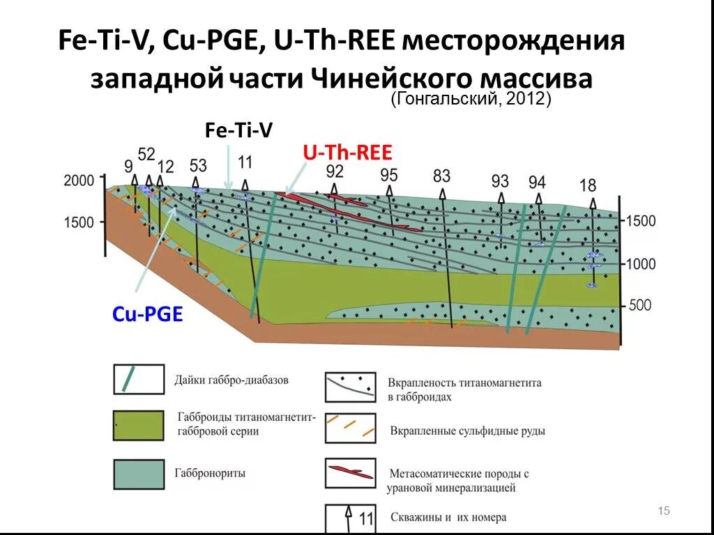 Удоканское медное месторождение разрез. Удоканское медное месторождение Геология. Удоканское медное месторождение на карте. Удоканское месторождение меди на карте Забайкалья.