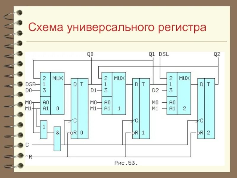 Как через регистр. Универсальный регистр схема. Сдвиговый регистр на 3 схема. Схема универсального регистра сдвига. Принципиальная схема регистра.