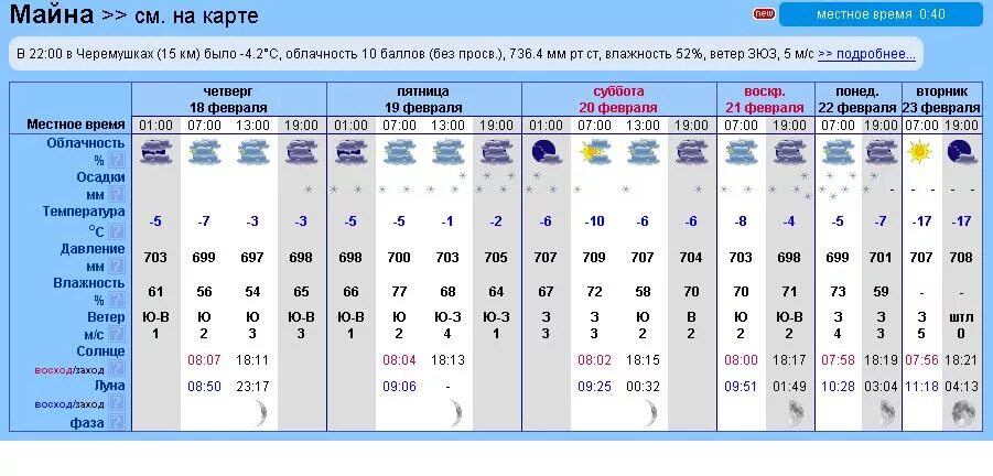 Погода старой майны рп5. Рп5 Черёмушки Республика Хакасия. Климат Хакасии. Погода в Черёмушках Хакасия. Рп5 майна Хакасия.