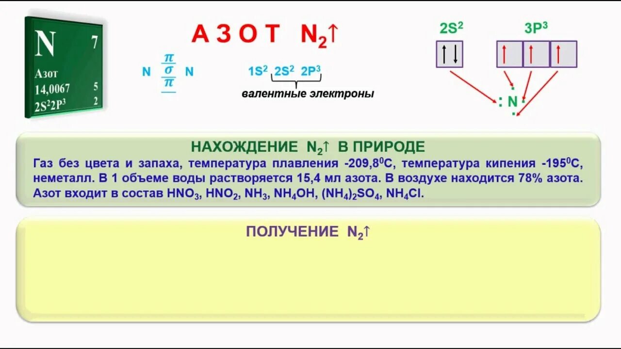 Химические соединения азота. Азот шпаргалка. Свойства азота и его соединений. Азот азотные соединения.