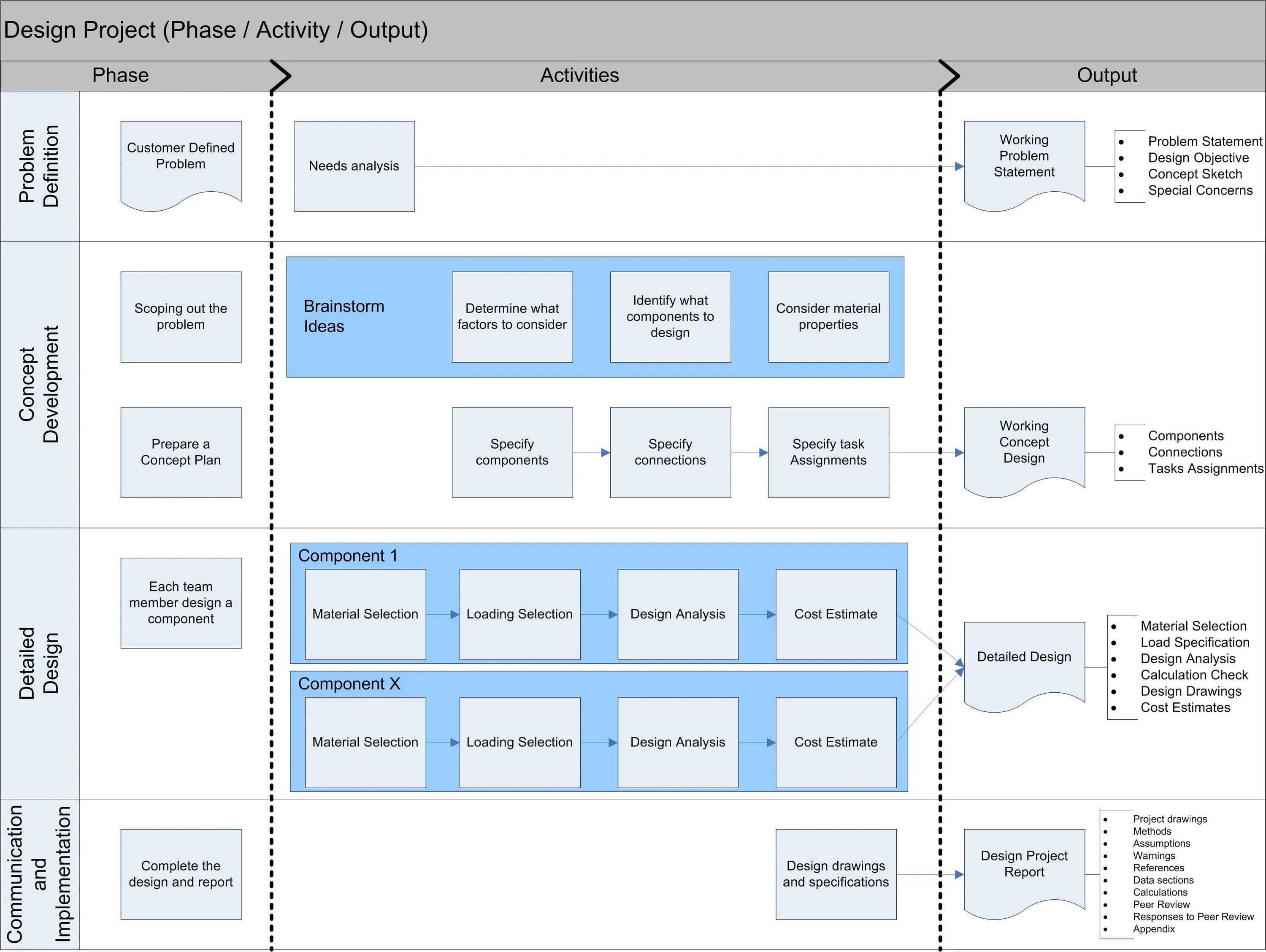 Project components. Концепт план сайта. Последовательность разработки Analysis Design. Sales Guide образец. Project Flow Chart.