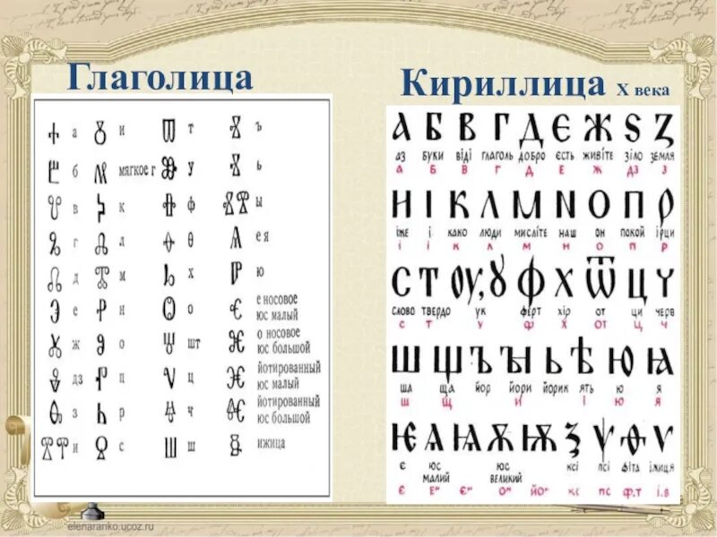 Век кириллицы. Древнерусский алфавит кириллица глаголица. Шрифт глаголица старославянский. Славянская Азбука это кириллица или глаголица. Кириллица древняя Славянская Азбука.