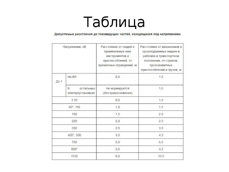 Б 7 приложение б