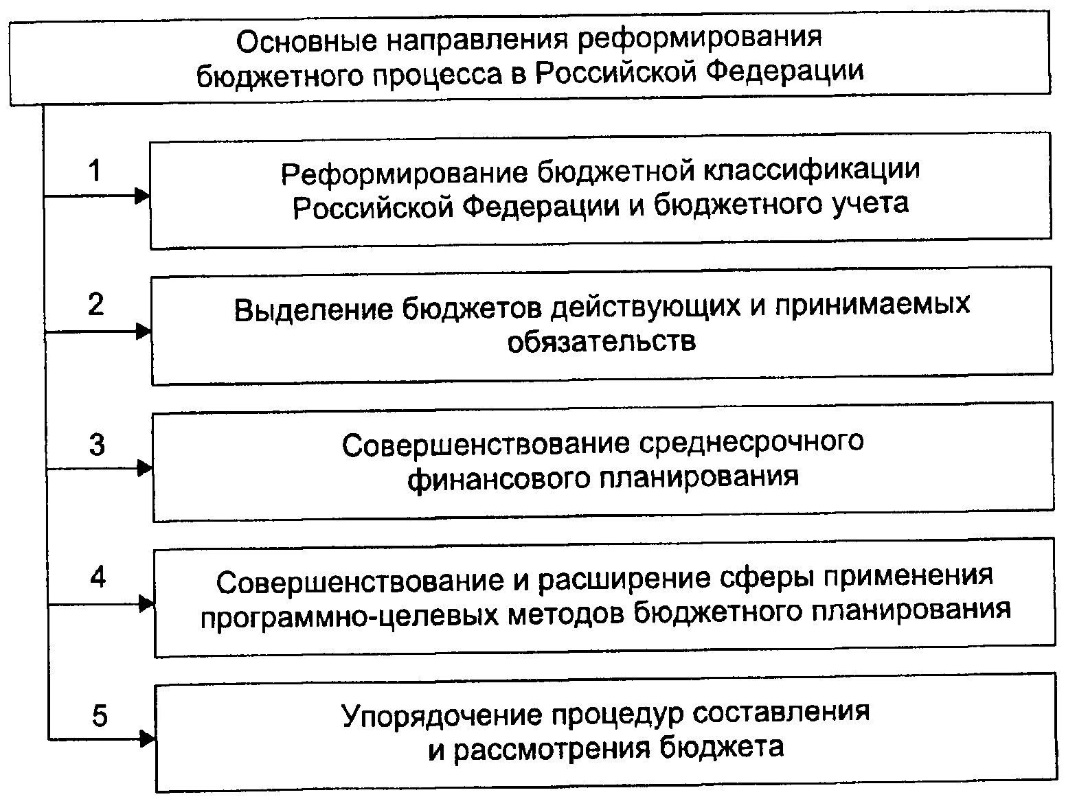 Направления развития бюджетной политики. Направления реформирования бюджетного процесса в РФ. Основные направления совершенствования бюджетного процесса. Реформирование бюджетного процесса в РФ. Проблемы бюджетного процесса.