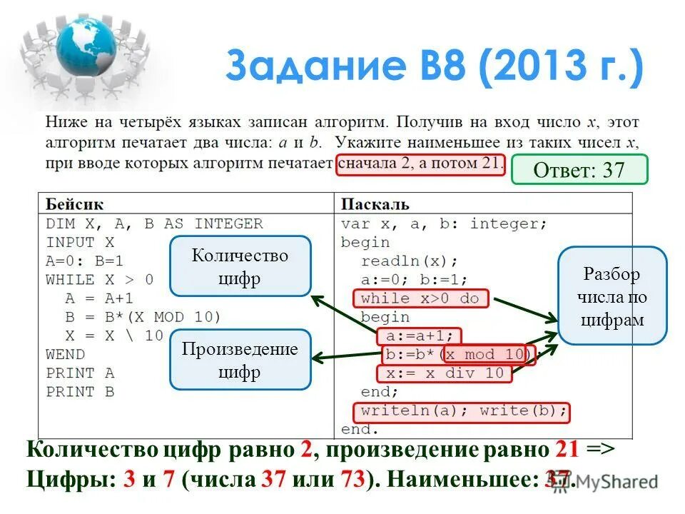 C язык программирования. Язык программирования с++. Сумма цифр числа с++. Преобразование числа в стр. Нахождение суммы цифр числа.