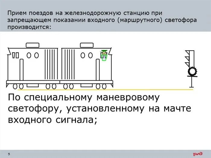 Приём поезда при запрещающем показании входного светофора. Прием поезда на станцию при запрещающем показании входного светофора. Приём поездов на станцию при запрещаюшем показании входного сигнала. Прием при запрещающем показании входного. Проезды запрещающих показаний