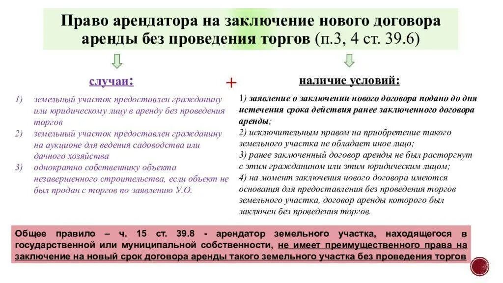 Полномочия на заключение договора. Договор аренды земельных участков. Заключение договора аренды земельного участка. Договор аренды земельного участка без проведения торгов. Заключение договоров аренды земельных участков.