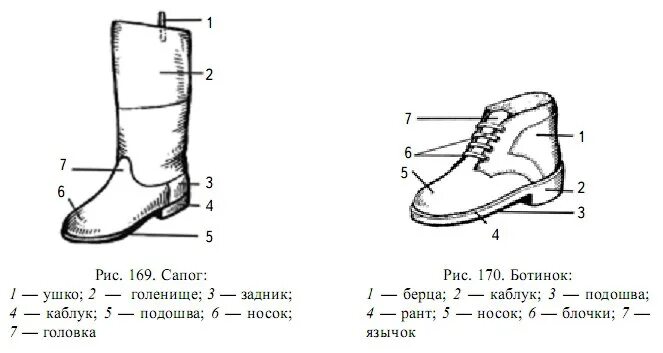 Верхняя часть сапога