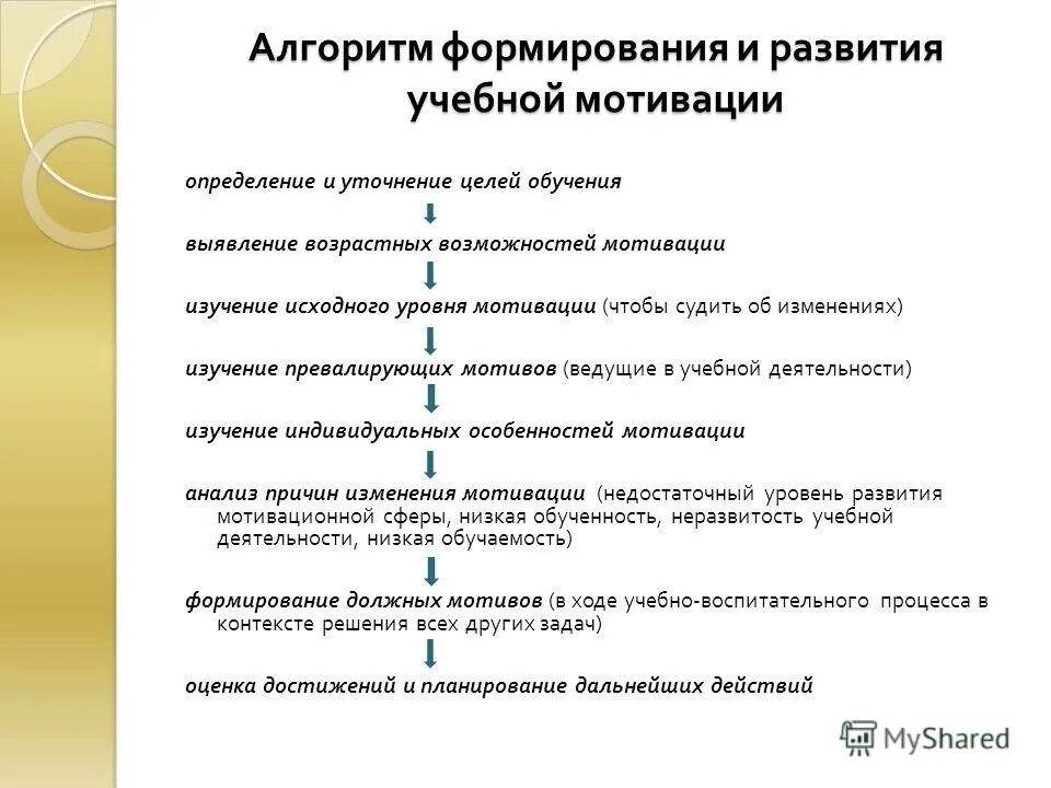 Механизм формирования учебной мотивации. Алгоритм формирования мотивов. Формирование и развитие мотивов обучения.. Механизмы формирования внутренних мотивов учения. Определение учебной мотивации