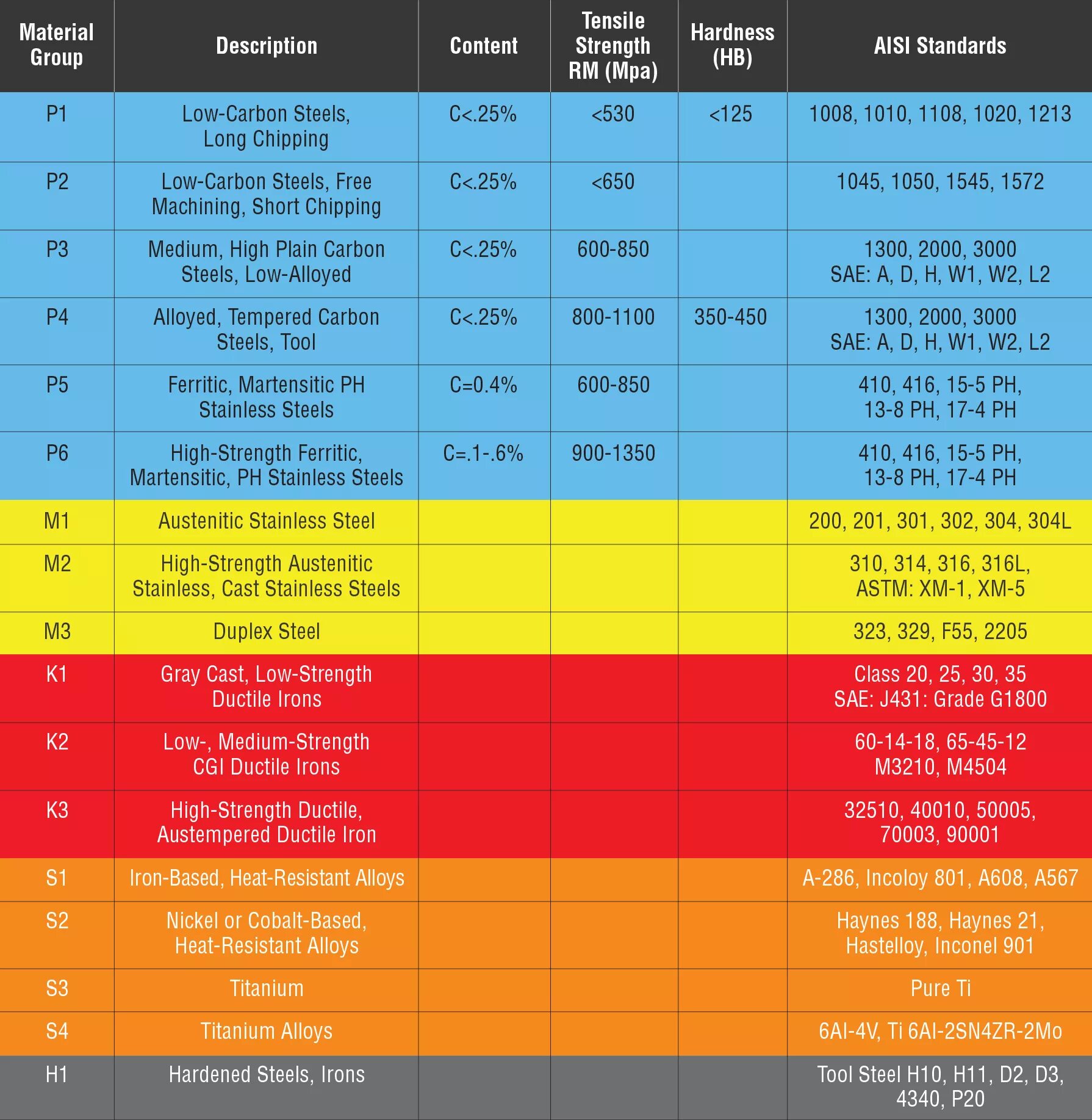 Material group. Material group. Airtech logo. Material group. United cement group логотип.