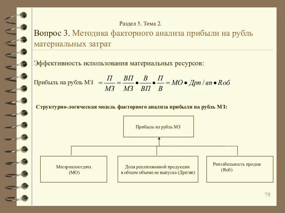 Модели факторного анализа. Прибыль на рубль материальных затрат факторный анализ. Методика факторного анализа материальных затрат. Факторная модель прибыли. Методика анализа прибыли