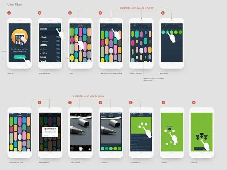 Ui carousel