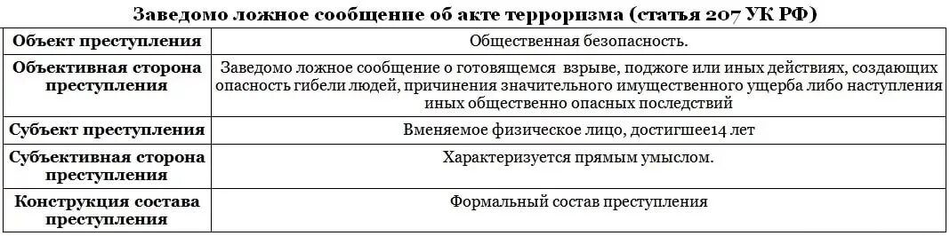 Злостное неисполнение решения. Ст 222 УК РФ состав. Ст 222 УК РФ объект субъект. (Ст. 222 УК) состав по конструкции.