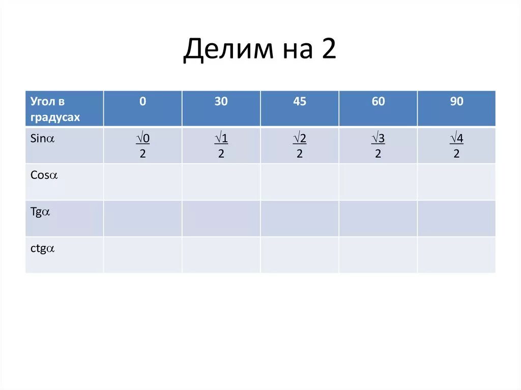 Cos 1/2 в градусах. Таблица sin cos TG CTG 30 45 60. Таблица 45 60 90 градусов. Sina градусы. Ctg 60 градусов