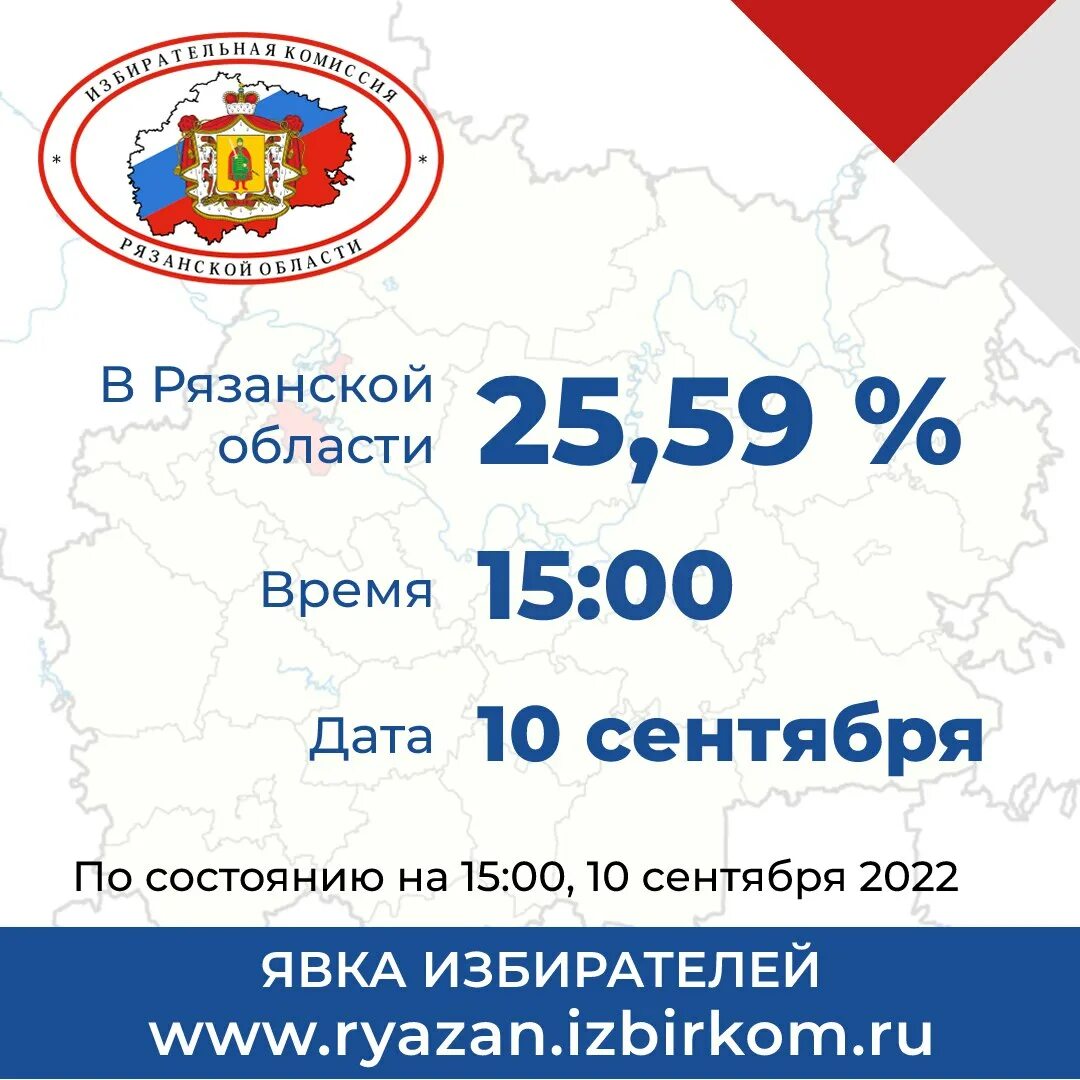 Явка на голосование сегодня. Явка избирателей на выборах. Явка избирателей на выборах 2022. Выборы Рязань 2022. Явка на выборах 2022 по регионам.