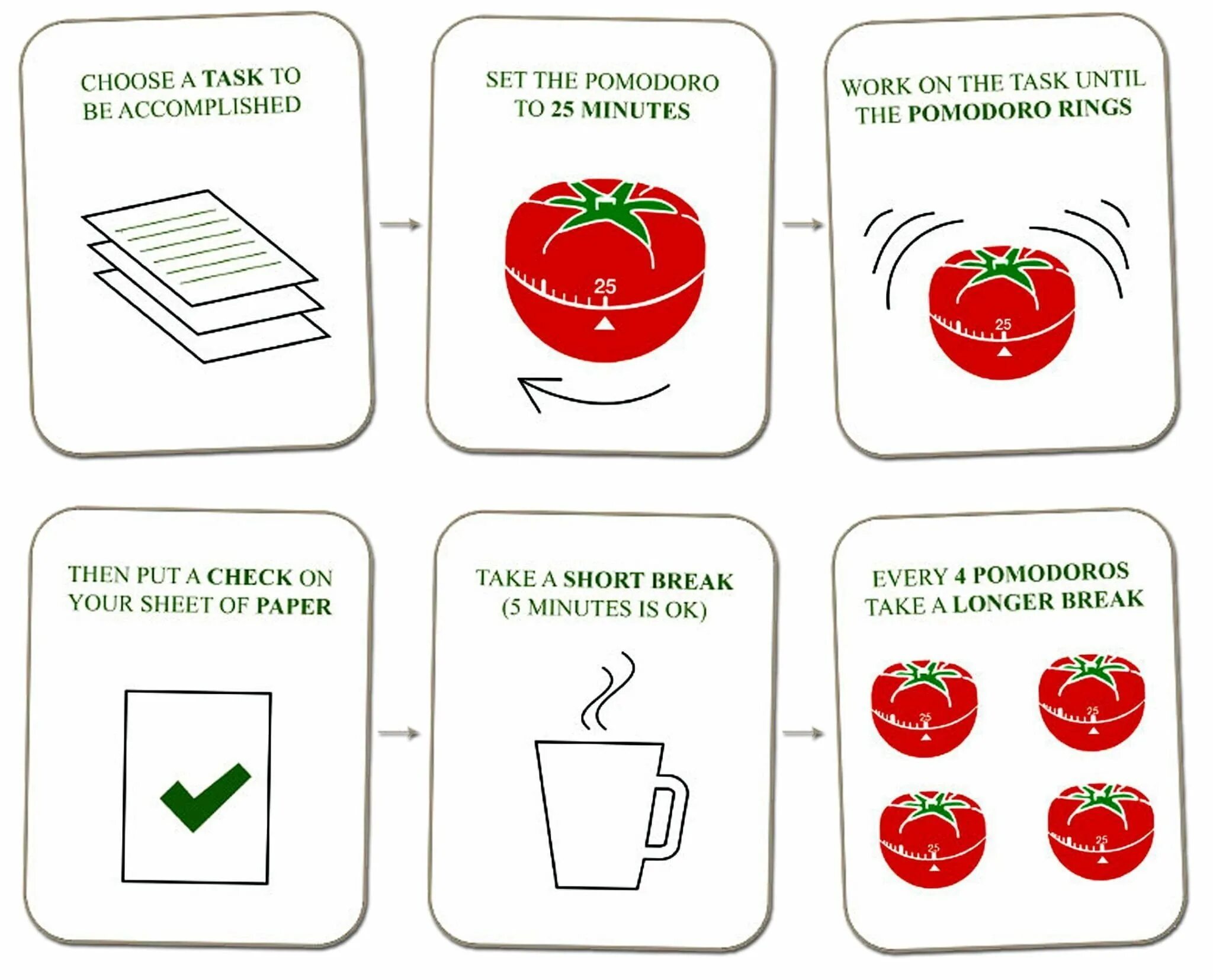Поставь таймер 25 минут. Помидоро техника тайм менеджмента. Система помидора тайм менеджмент. Техника Pomodoro в тайм-менеджменте. Методы тайм-менеджмента: метод «помидор»,.