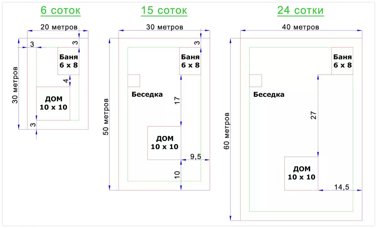 Сколько нужно земли на 1 сотку. Размер участка 6 соток ширина и длина в метрах. Участок 5 соток Размеры в метрах. 6 Соток земли это сколько в метрах квадратных. Прямоугольный участок 10 соток Размеры в метрах.