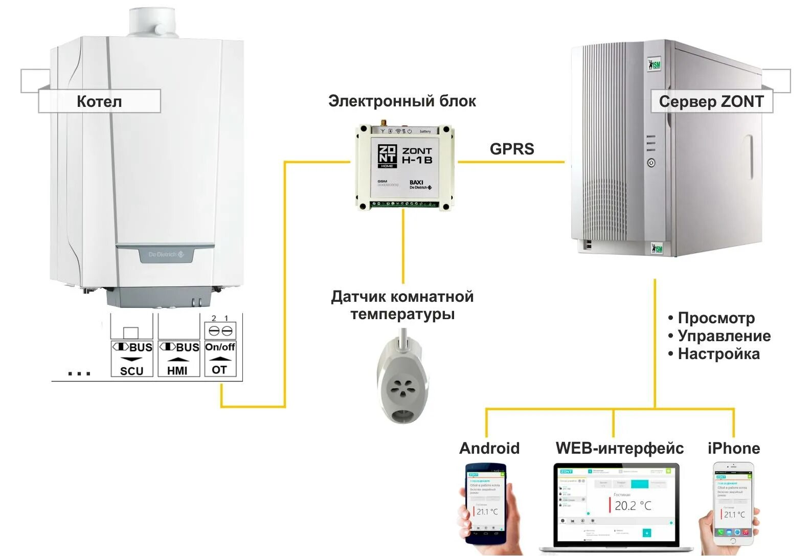 Gsm для котла отопления. Модуль управления GSM модуль котла. Электро котел управление через модуль управления. GSM-модуль для мониторинга и управления газовым котлом. GSM модуль управления Эл котлом схема.