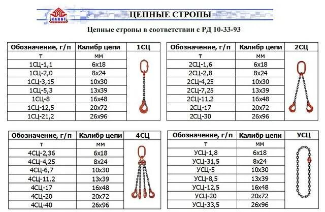 Строп цепной 2сц маркировка. Строп цепной 4сц таблица грузоподъёмности. Строп 1ск-3.2-1000. Цепные стропы 2сц длина. Обозначения г п г п