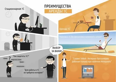 Аренда выгоды