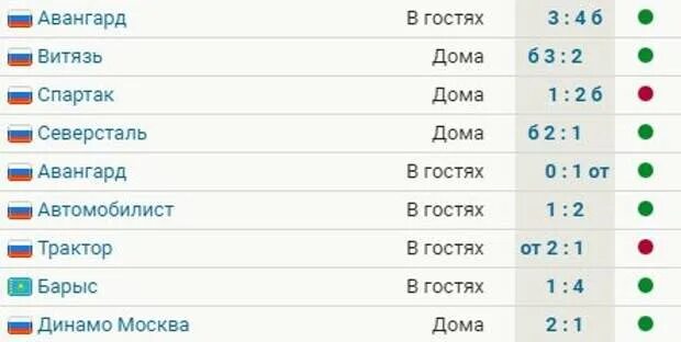 Прогноз на матч 09.09 2025