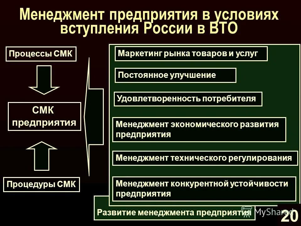 Особенности менеджмента торгового предприятия. Система менеджмента качества на оборонном промышленном предприятии. Система непрерывных улучшений. Система менеджмента качества фото стильно.