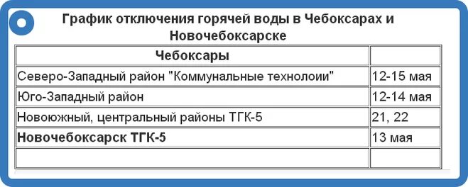Какого числа дадут горячую воду. Когда дадут горячую воду в чебоксарах. Отключили горячую воду чебоксары новоюжный. Когда дадут горячую воду в чебоксарах. Когда дадут горячую воду в чебоксарах в новоюжном.