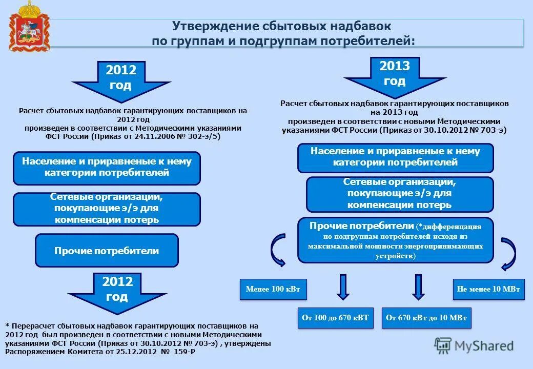 Соответствии с установленными тарифами на. Соответствии с установленными тарифами на