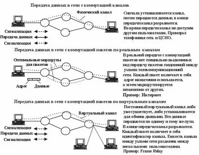Надежность сетей передачи данных