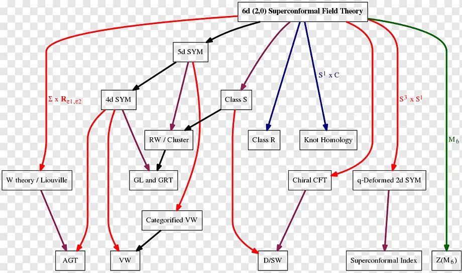 Теория поля математика. Quantum field Theory на прозрачном фоне. History of Quantum field Theory. Fields of Mathematics. Field theory