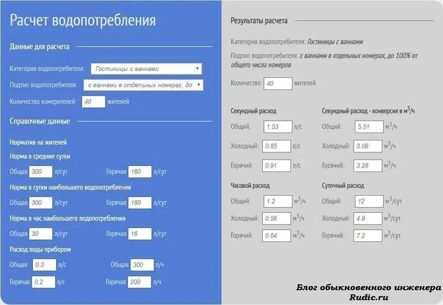 Расчет водопотребления. Программа расчета водопотребления. Калькулятор потребления воды. Калькулятор расчёта водопотребления. Загородный расход