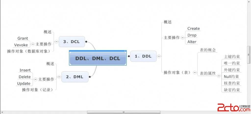 Update delete. Insert delete. insert update delete sql. понятия ddl и dml в sql. update это insert delete.