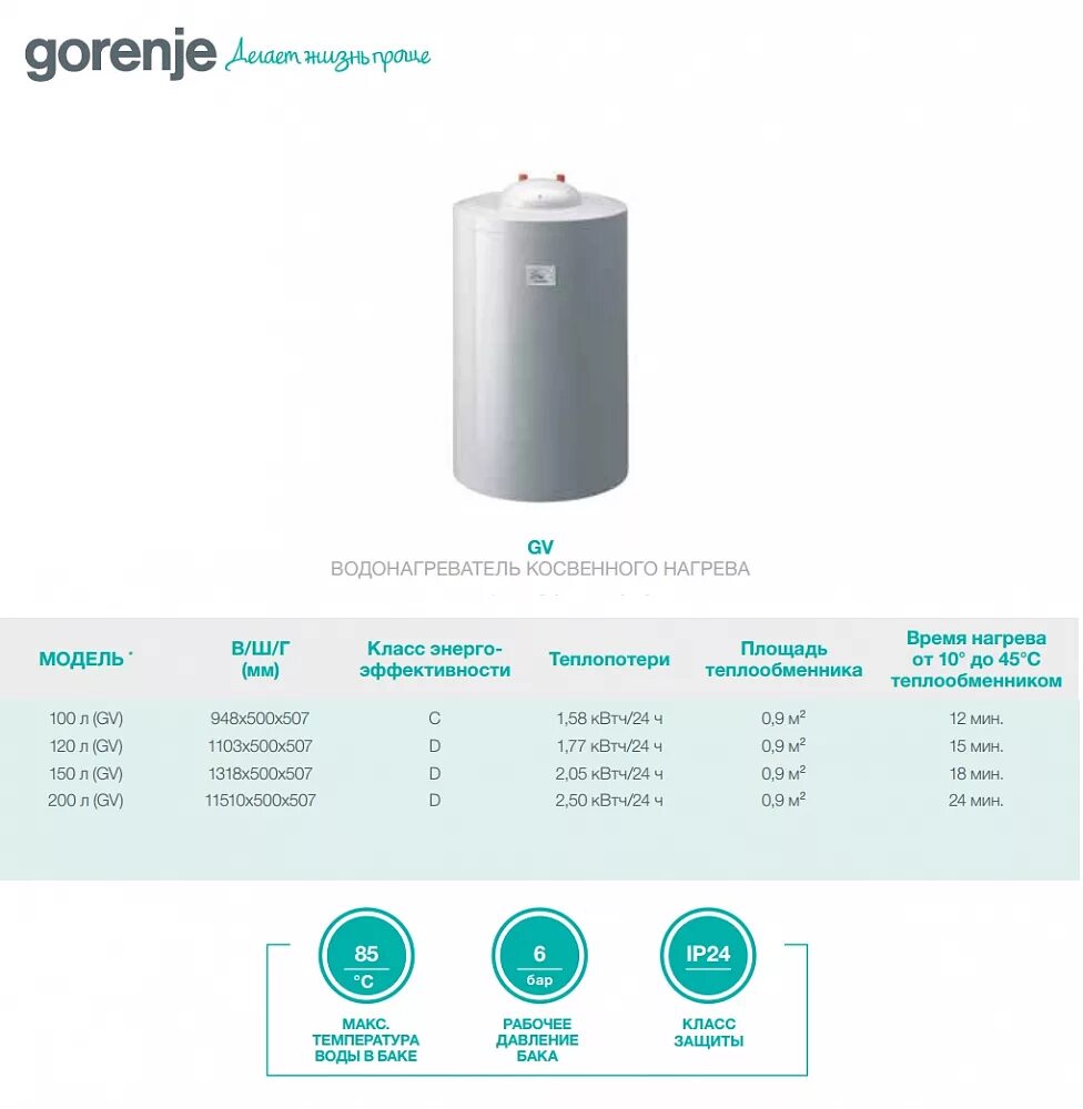 Gorenje GV 100 бойлер косвенного нагрева 150. Водонагреватель Gorenje GV 200л. Накопительный косвенный водонагреватель Gorenje GV 200. Накопительный косвенный водонагреватель Gorenje GV 100. Горенье 200