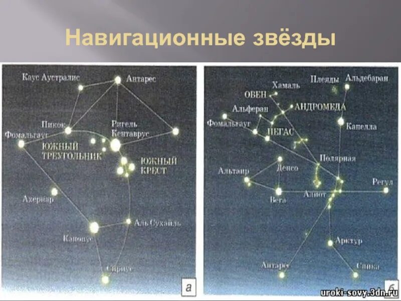 В северном полушарии можно увидеть. Навигационные звезды Северного полушария. Созвездие Южный крест звезды. Навигационные звезды Северного полушария таблица. Созвездие Южного Креста с названиями звезд.