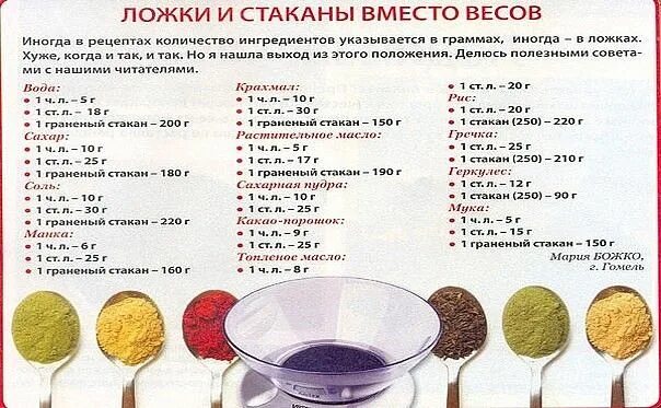 5 гр дрожжей это сколько чайных
