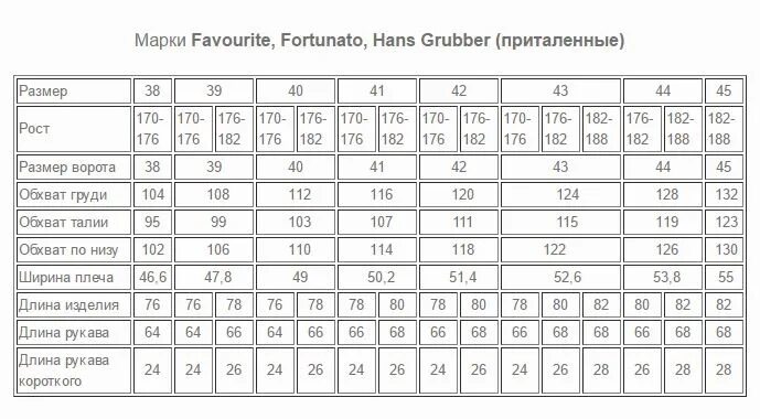 Рубашка детская размеры. Hans Grubber рубашка мужская Размерная сетка. Таблица размеров рубашек для мальчиков. Размер рубашки по росту детей. Размерная сетка детских рубашек по вороту.