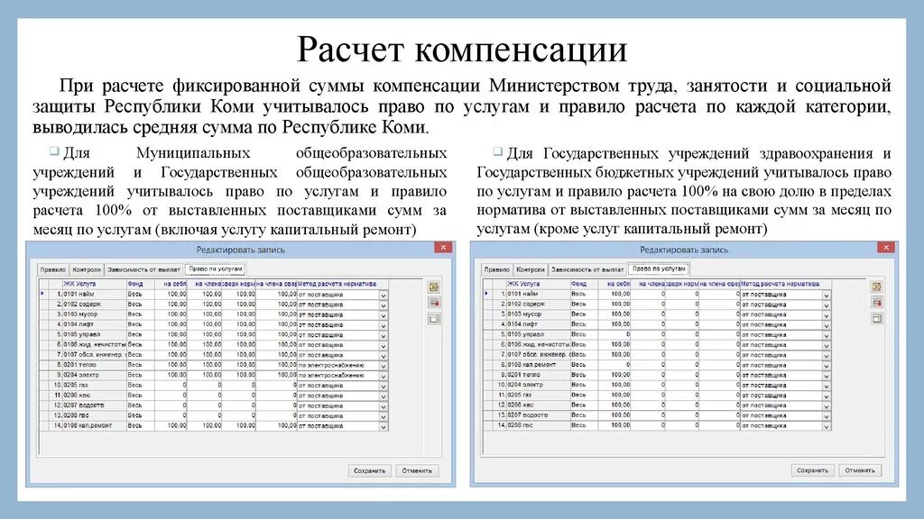 Расчет компенсации. Пример расчета компенсации. Расчет компенсации коммунальных услуг. Калькуляция на возмещение расходов.