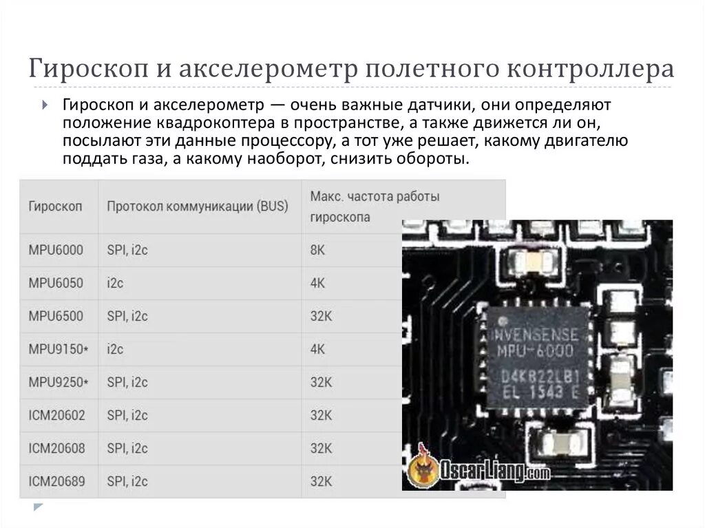 Как отключить гироскоп. Контроллер с гироскопом. схемы платы полетного контроллера. гироскоп и акселерометр. полетный контроллер принцип работы.
