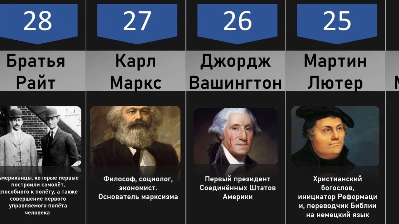 Кто был самым влиятельным человеком. Самый влиятельный человек в истории. Самые влиятельные люди человечества. Самая влиятельная личность в истории человечества. Самый влиятельный человек в мире.