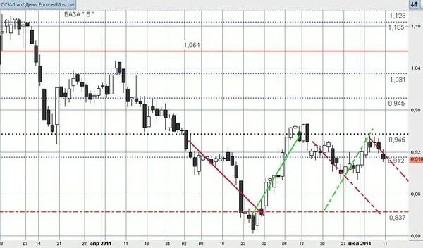 график апрель. апрель графики. график выездных донорских акций на октябрь 2022.