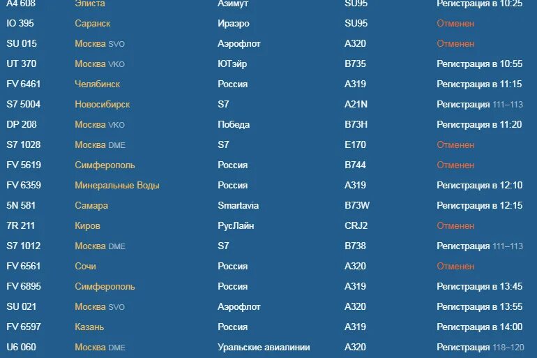 Петербург аэропорт пулково табло прилета на сегодня. Аэропорт Анапа табло. Пулково прилет. Список рейсов. Расписание самолетов Анапа.