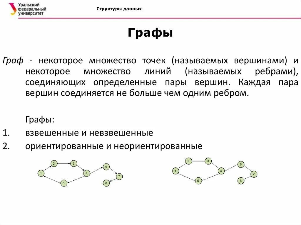 Алгоритмы и структуры данных. Изоморфны ли графы. Структура данных. Изоморфные ориентированные графы. Структуры данных презентация