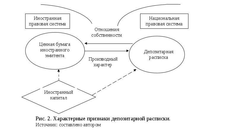 Глобальные депозитарные расписки